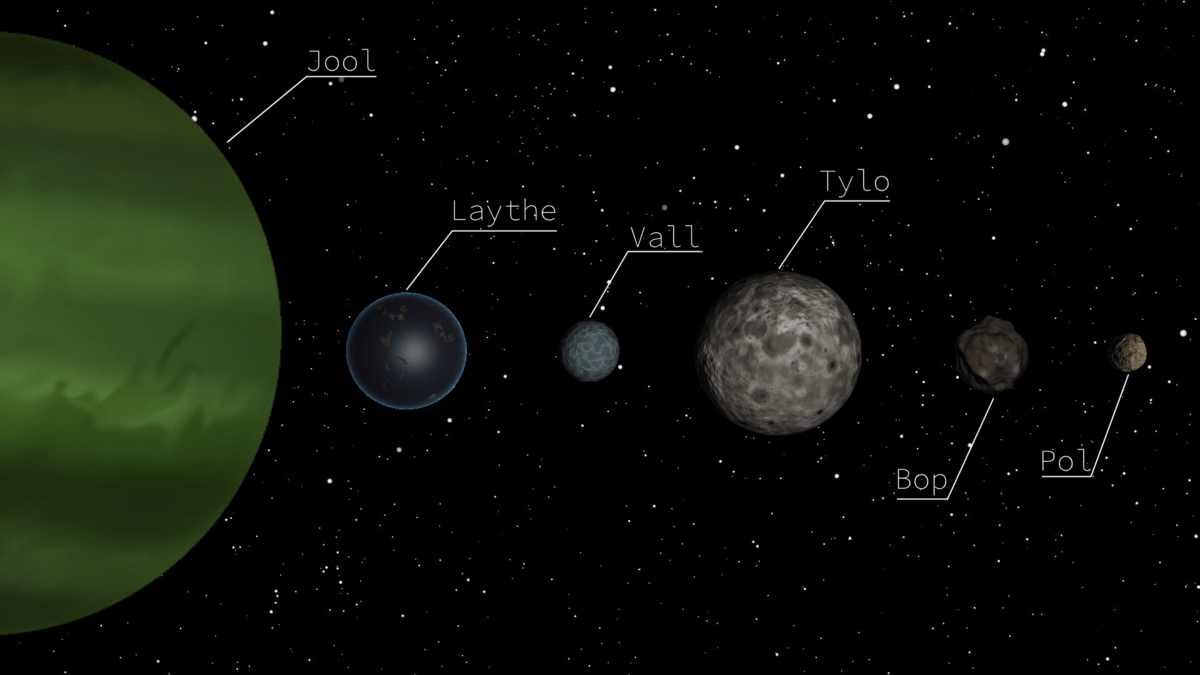 File:Jool System.png - Kerbal Space Program Wiki
