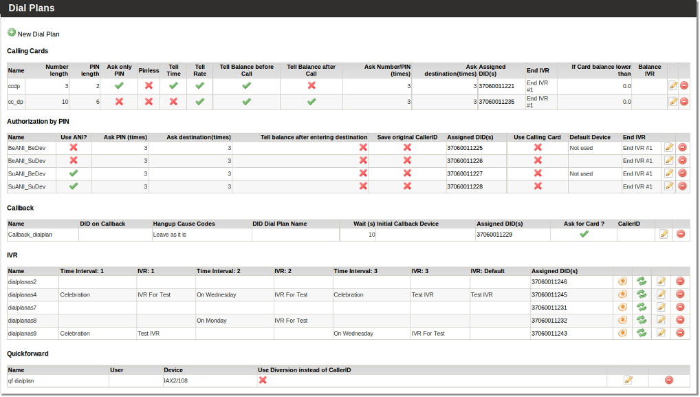 IVR Dial Plan Kolmisoft Wiki