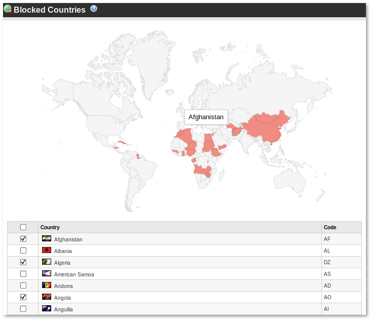 Blocked Countries Kolmisoft Wiki