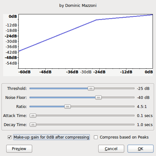Dynamic Range Compression - Librivox wiki