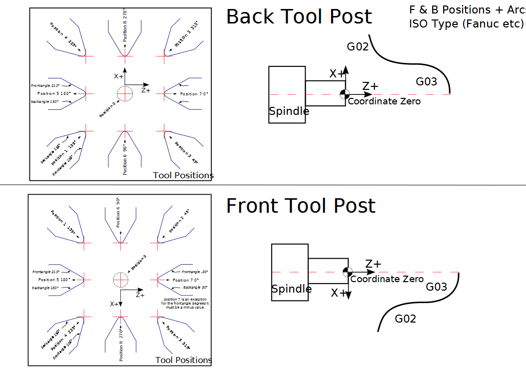 LinuxCNC Documentation Wiki BackToolLathe