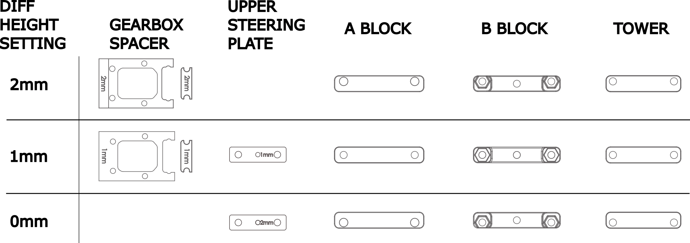 Interactive Setup Sheet - Diff Height | Wiki