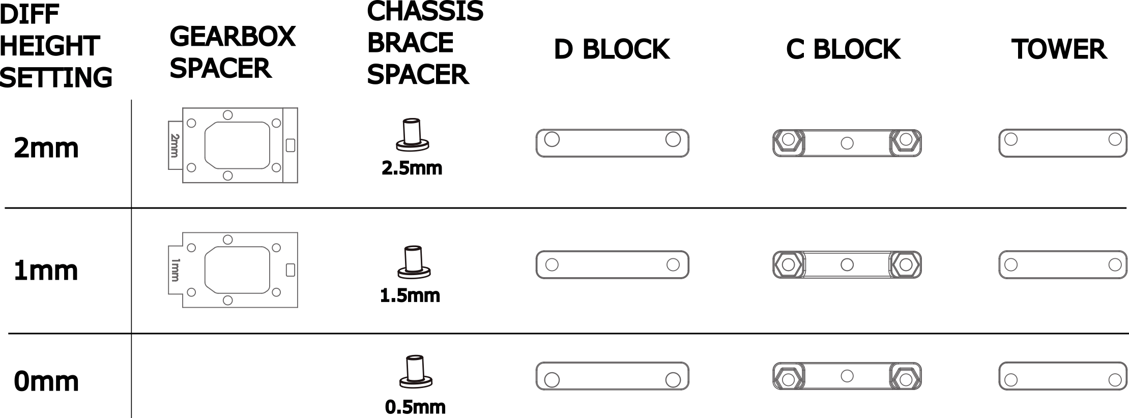 Interactive Setup Sheet - Diff Height | Wiki