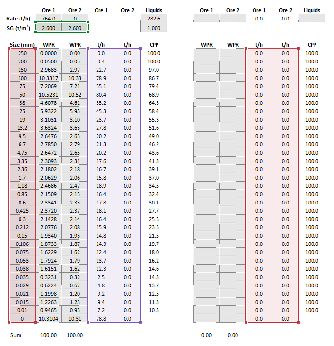 AG/SAG Mill (Variable Rates) Met Dynamics