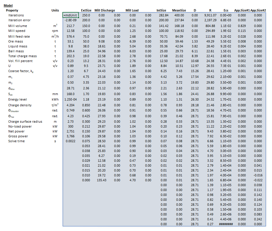 AG/SAG Mill (Variable Rates) Met Dynamics