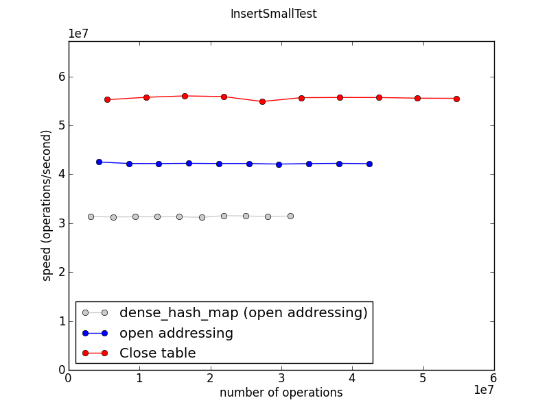 UserJorend/Deterministic hash tables MozillaWiki