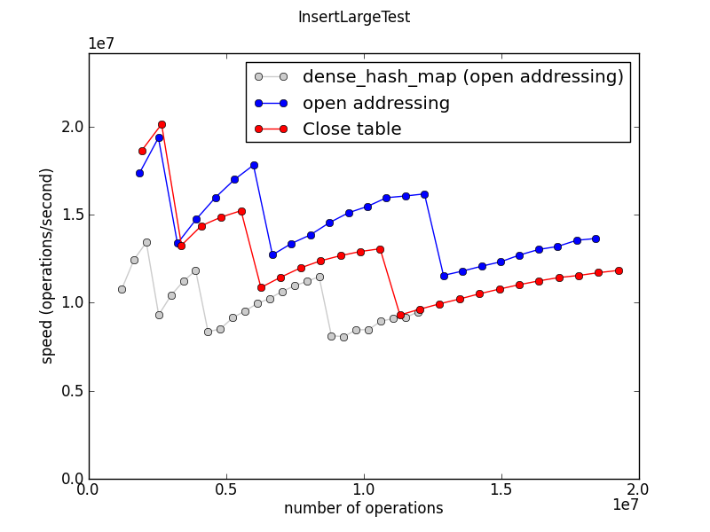 UserJorend/Deterministic hash tables MozillaWiki