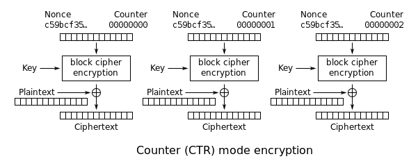 AESCCM Attack ChipWhisperer Wiki