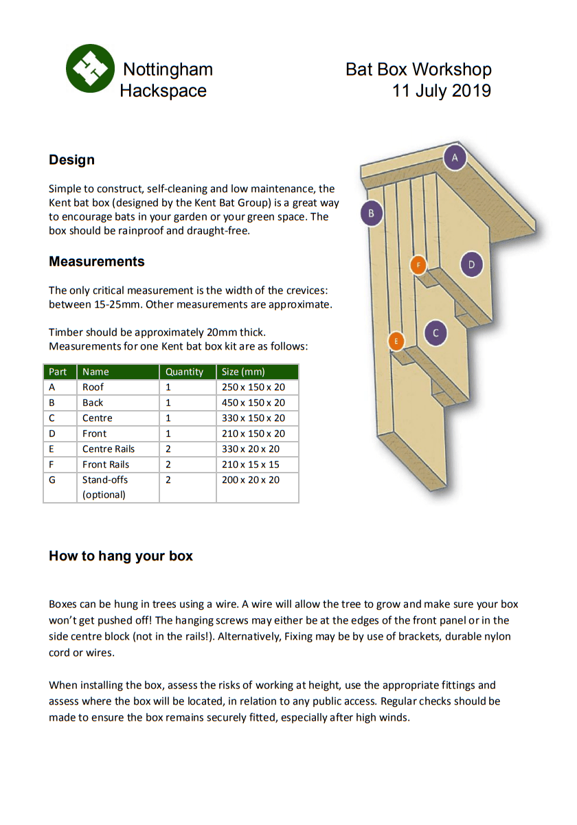 Bat Box Nottinghack Wiki