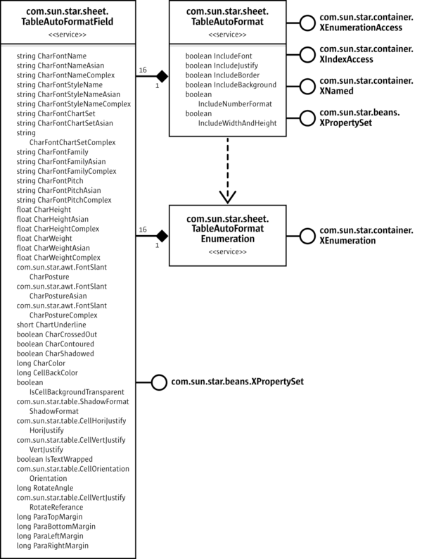 Table Auto Formats Apache OpenOffice Wiki