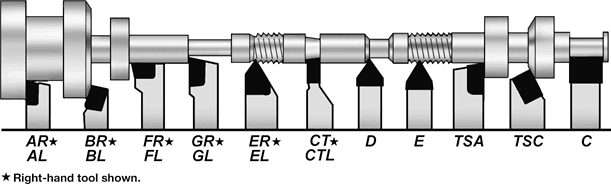 Lathe Build Open Source Ecology