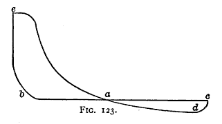 Steam Engine Specifications/Indicator Diagrams - Open Source Ecology