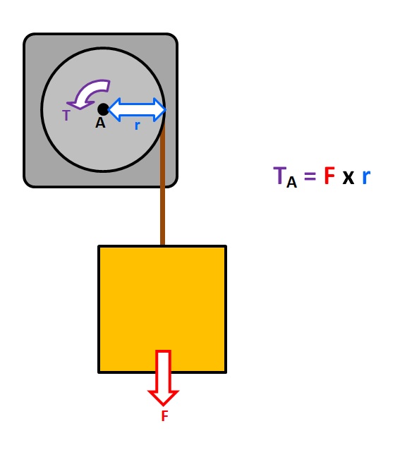 Torque Open Source Ecology