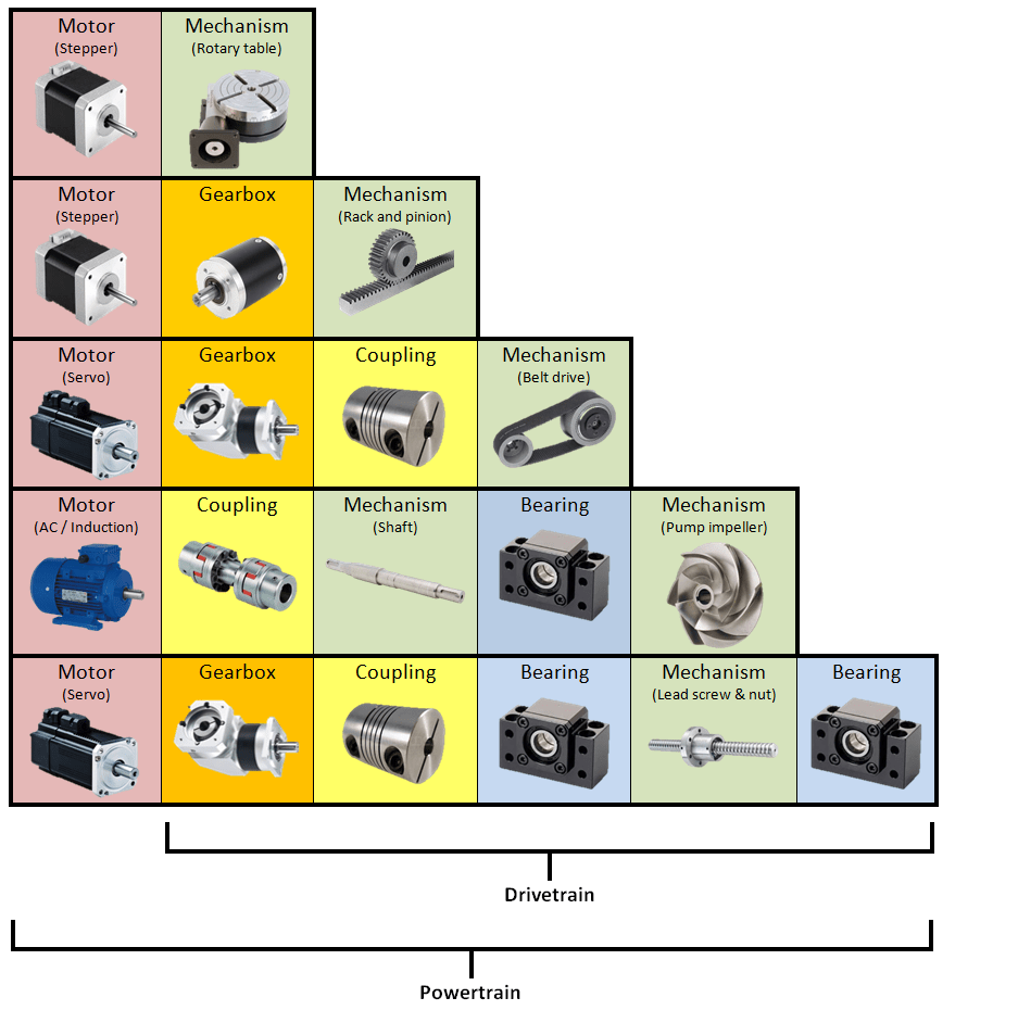 FilePowertrain, drivetrain.png Open Source Ecology