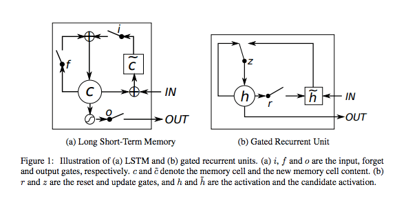 A Beginner's Guide to LSTMs and Recurrent Neural Networks