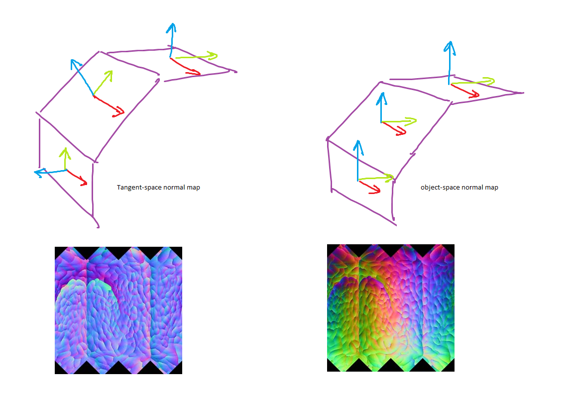 Normal Map Technical Details polycount
