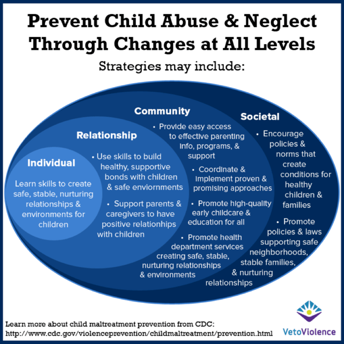 Socioecological Model Prevent Connect Wiki