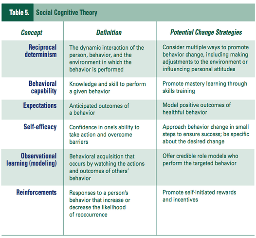 Prevention Theory Prevent Connect Wiki