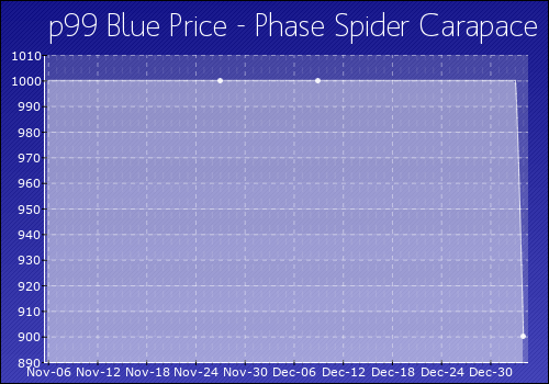 Phase Spider Carapace Project 1999 Wiki