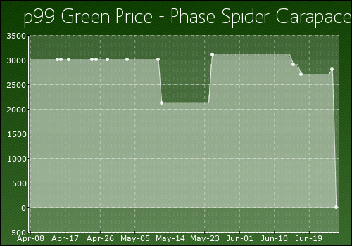 Phase Spider Carapace Project 1999 Wiki