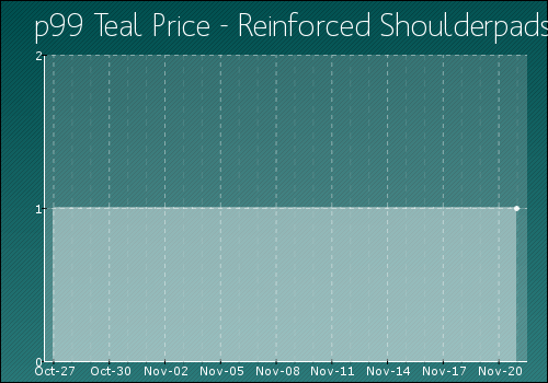 Reinforced Shoulderpads Project 1999 Wiki
