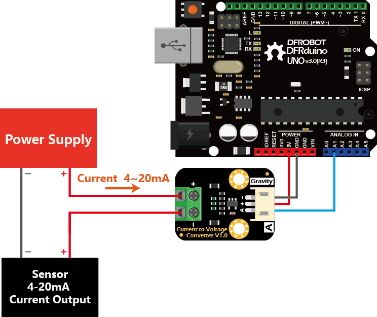 Gravity Analog Current to Voltage Converter(for 420mA