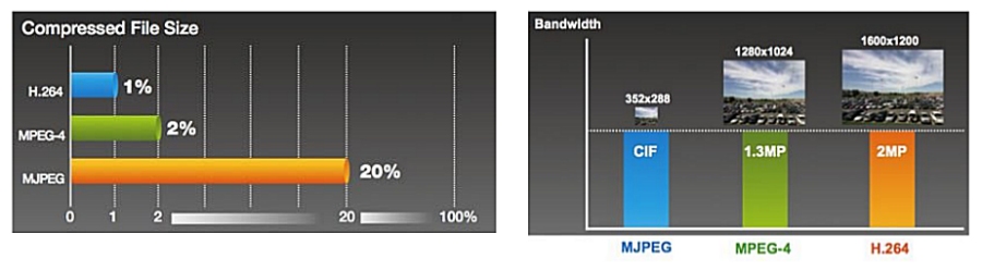 H.264 Free Knowledge Base The DUCK Project information for everyone