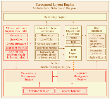 Layout Vs Schematic