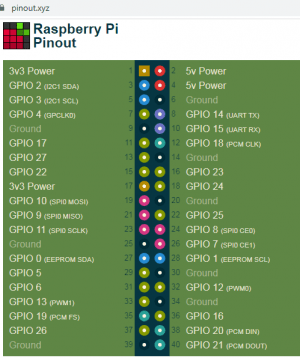 Raspberry Pi – MediaWiki SPŠ a VOŠ Písek