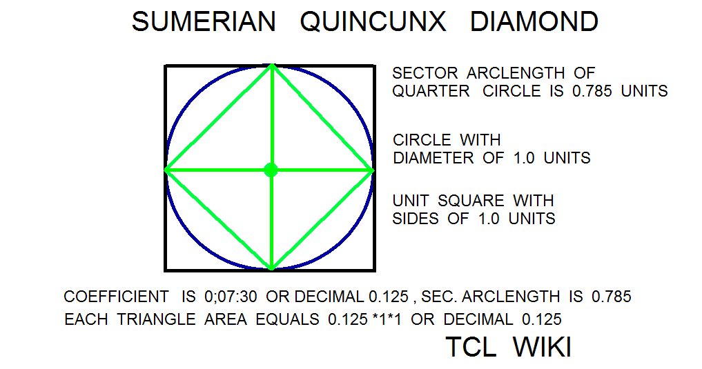 Generic Rectangle And Diamond Problem Calculator piccounty