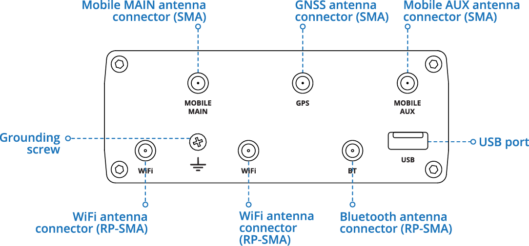 QSG RUTX11 - Teltonika Networks Wiki