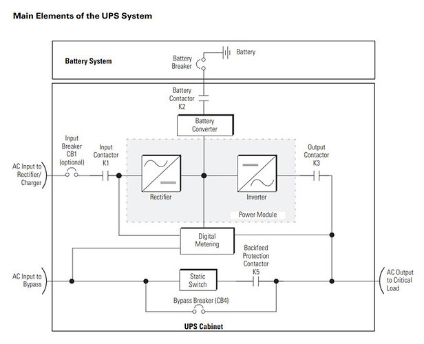 UPS Basic Applications, Operation, and Maintenance Explained Articles