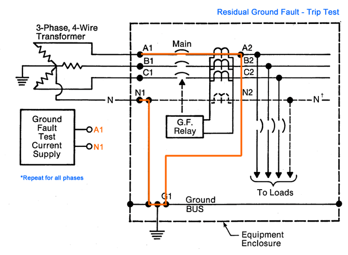 Ground Fault Protection Systems Performance Testing Basics Articles