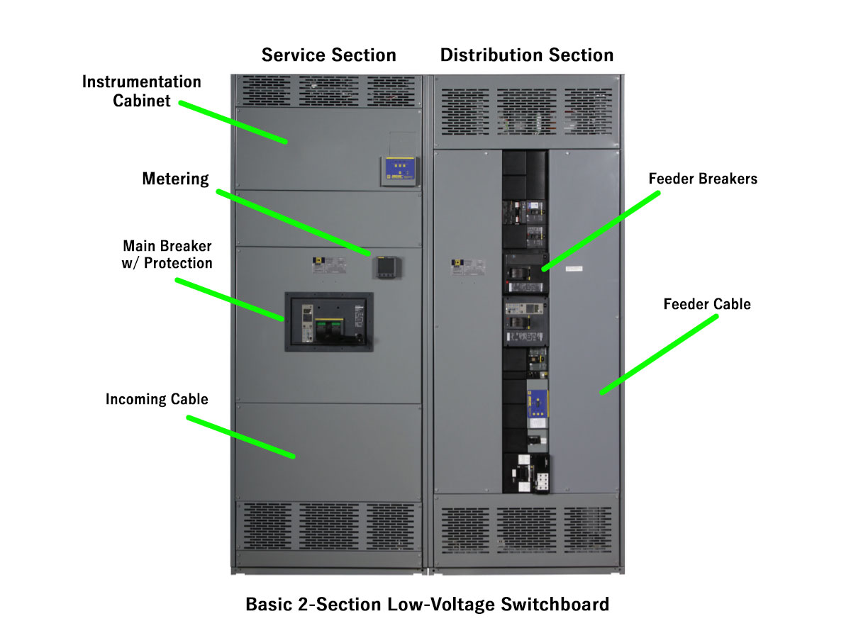 Service vs. Distribution in Electrical Switchboards Technical Notes TestGuy Electrical