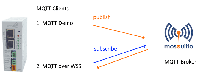 mqtt | wiki.weble.ch