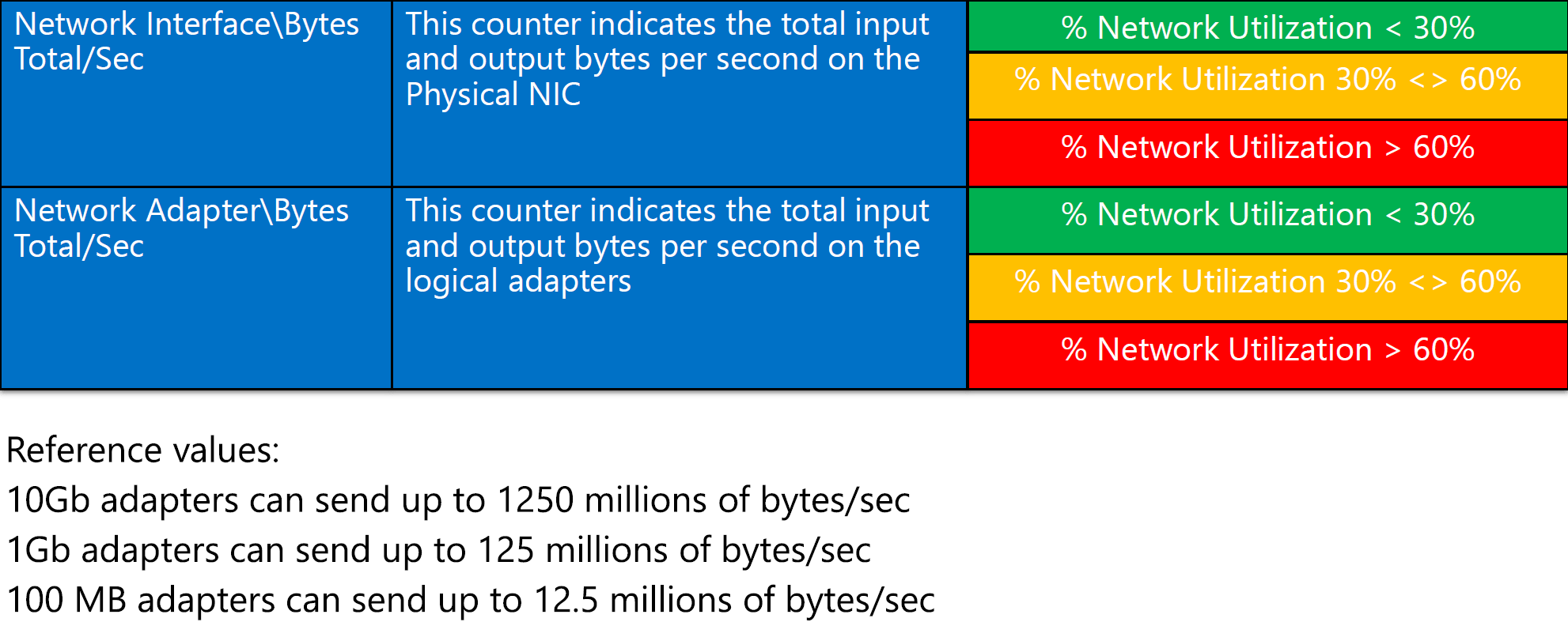 Datei:11-hyper-v network-interface.png – Wiki-WebPerfect