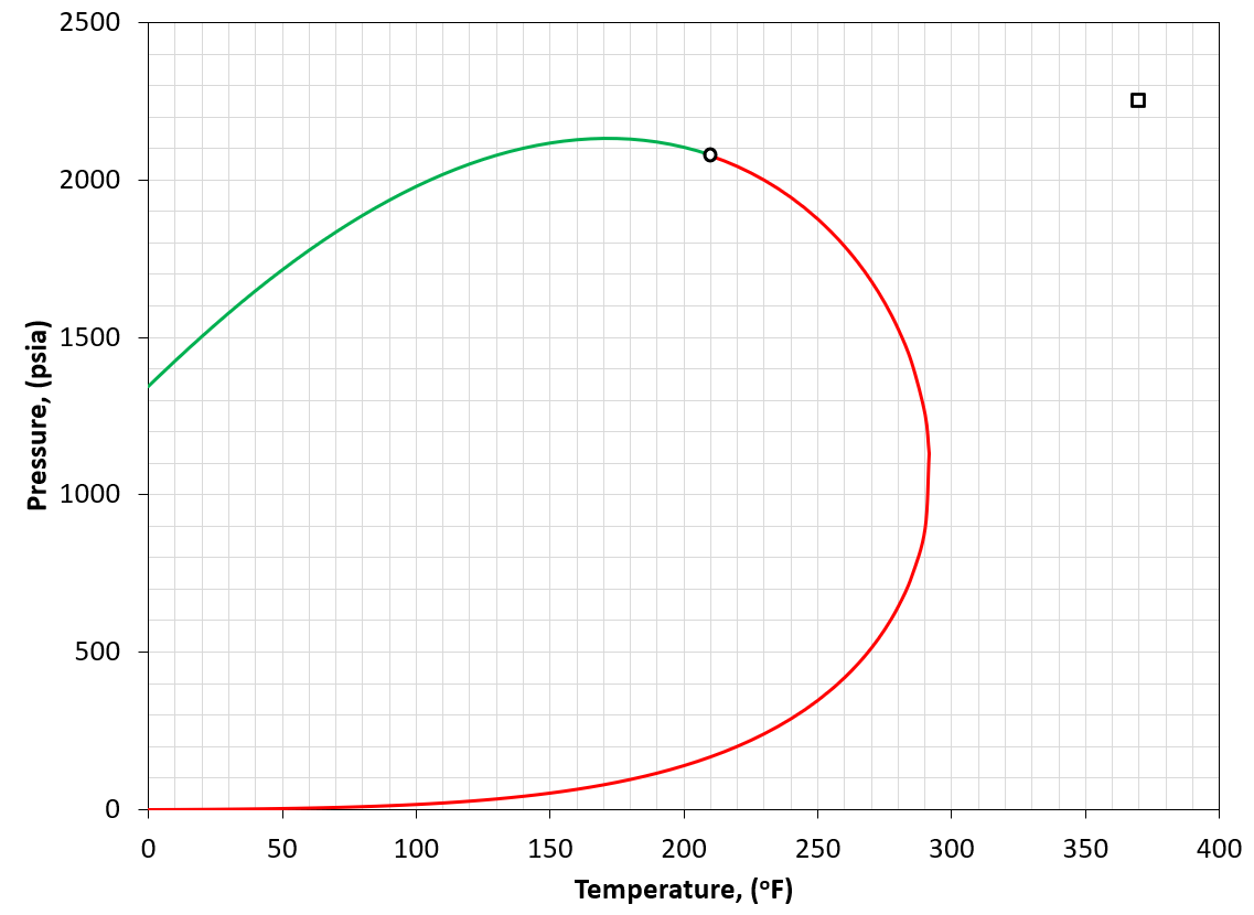 Reservoir Types - whitson wiki