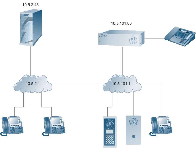 Cisco Call Manager 6 configuration guide Zenitel Wiki