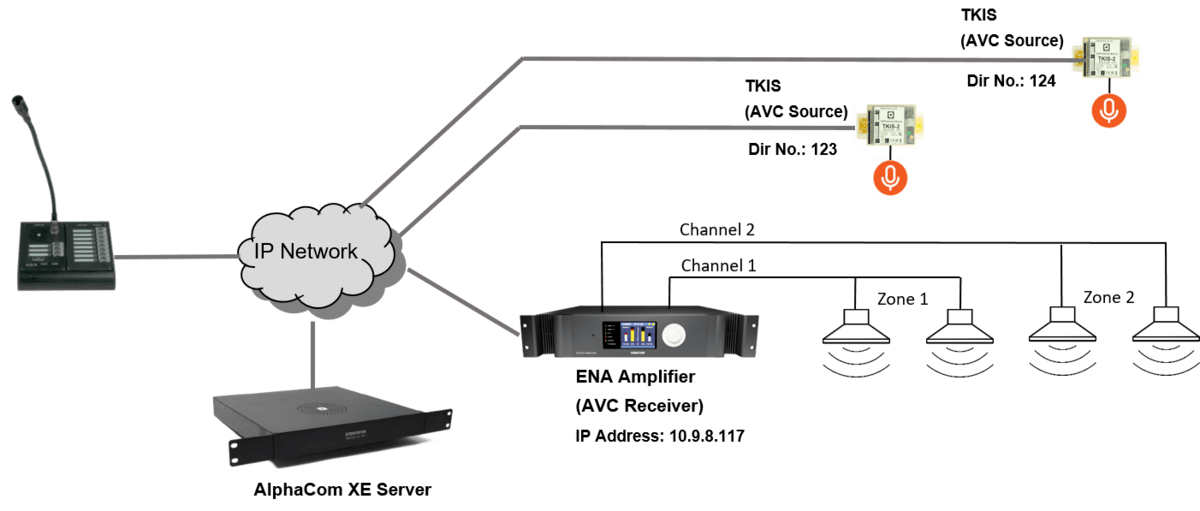 Distributed Automatic Volume Control (DAVC) Zenitel Wiki