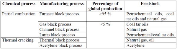 Heating of carbon black - Efficiency Finder
