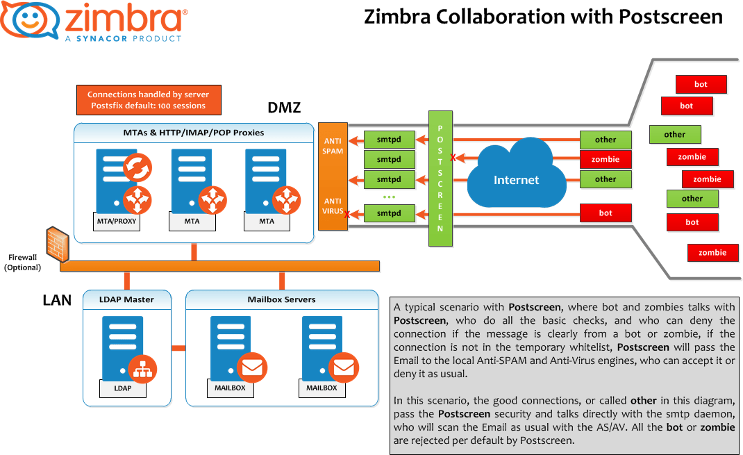 Zimbra Collaboration Suite 8.7 Release Candidate ready to test