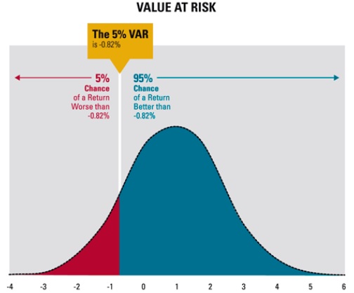 Value at Risk (VaR) WikiBanks