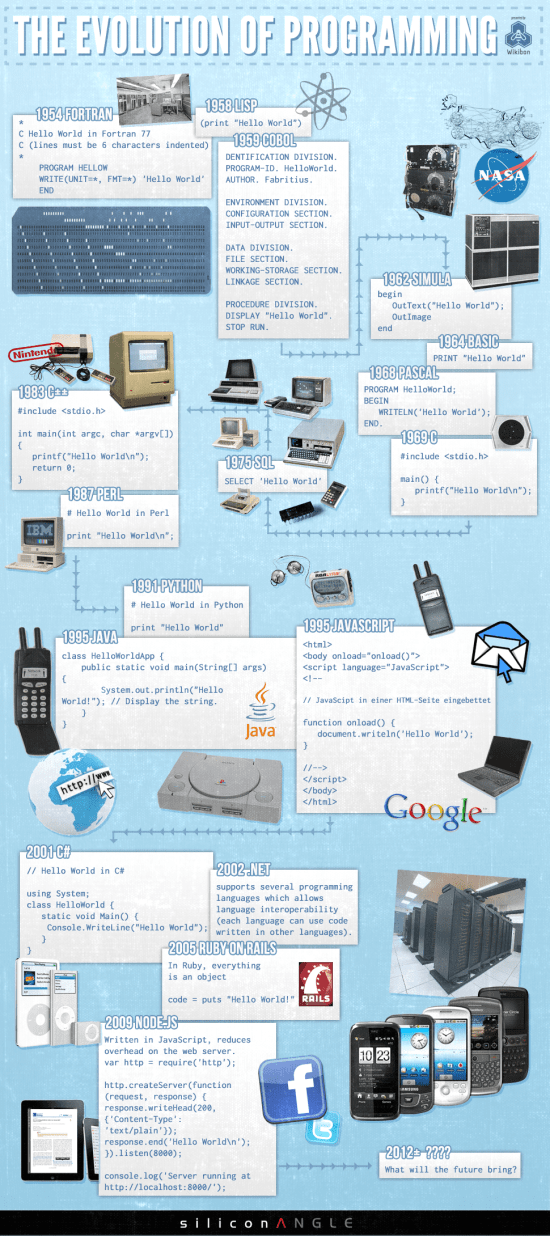 The Evolution of Programming [Infographic]