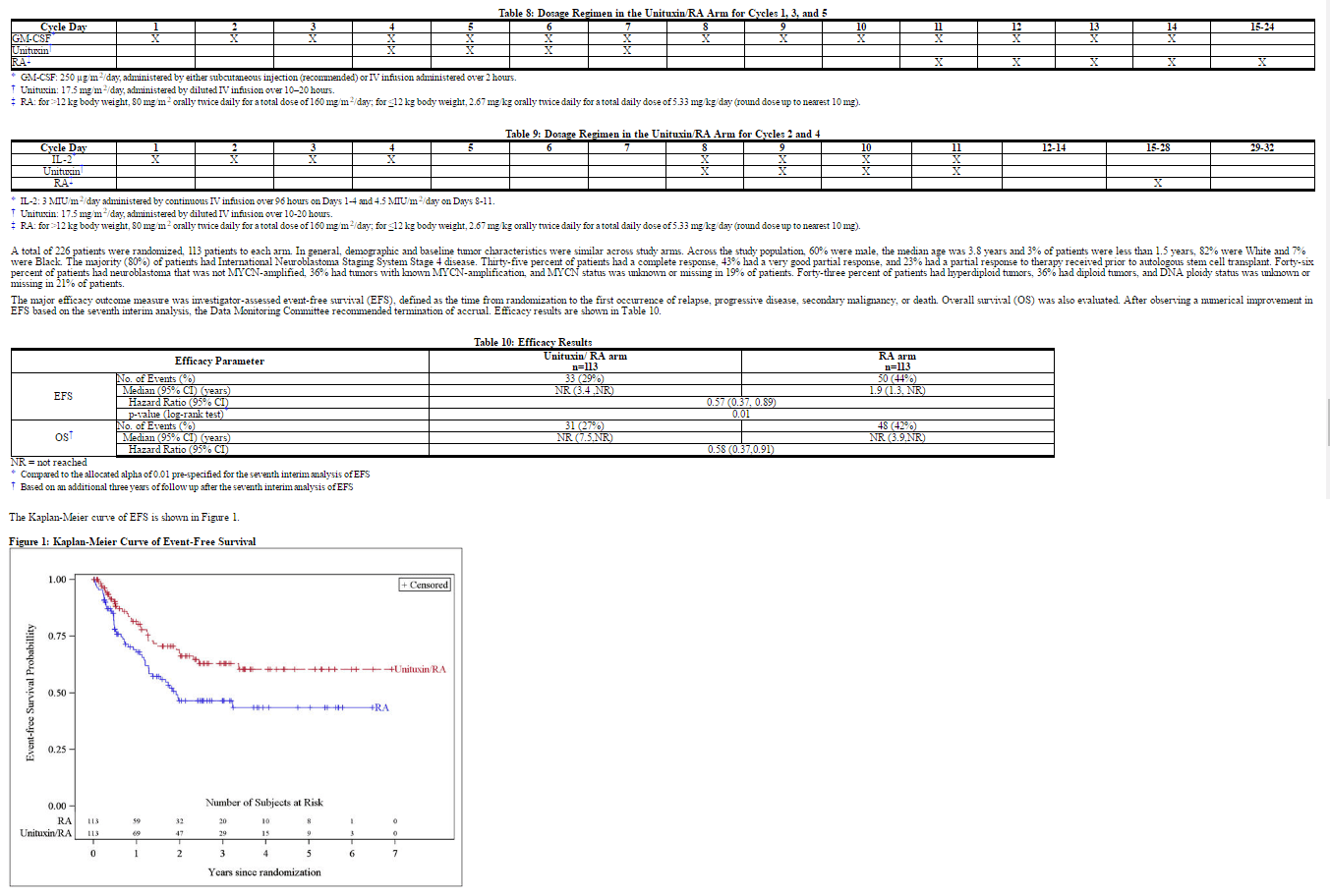 Dinutuximab wikidoc