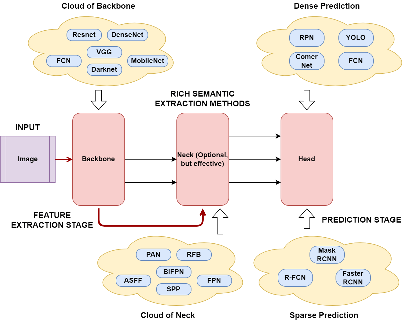 C_2. Yolo V1 Deep Learning Bible 4. Object Detection 한글