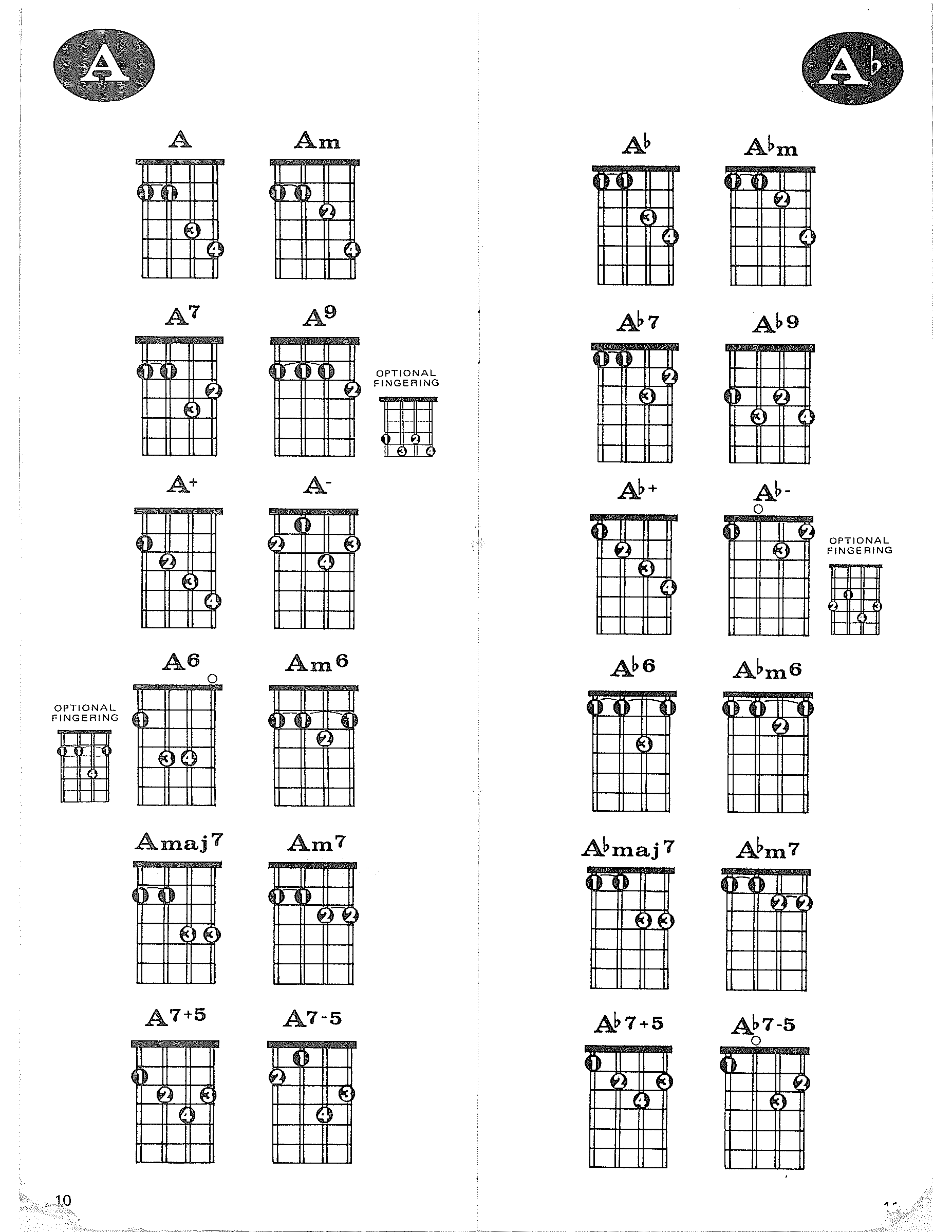 mandolinchordchart wikiDownload wikiDownload