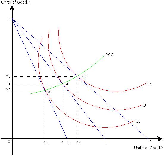 PRICE EFFECT/Next WikiEducator