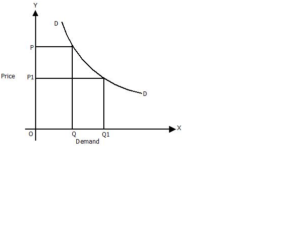 Introduction to Demand Theory WikiEducator