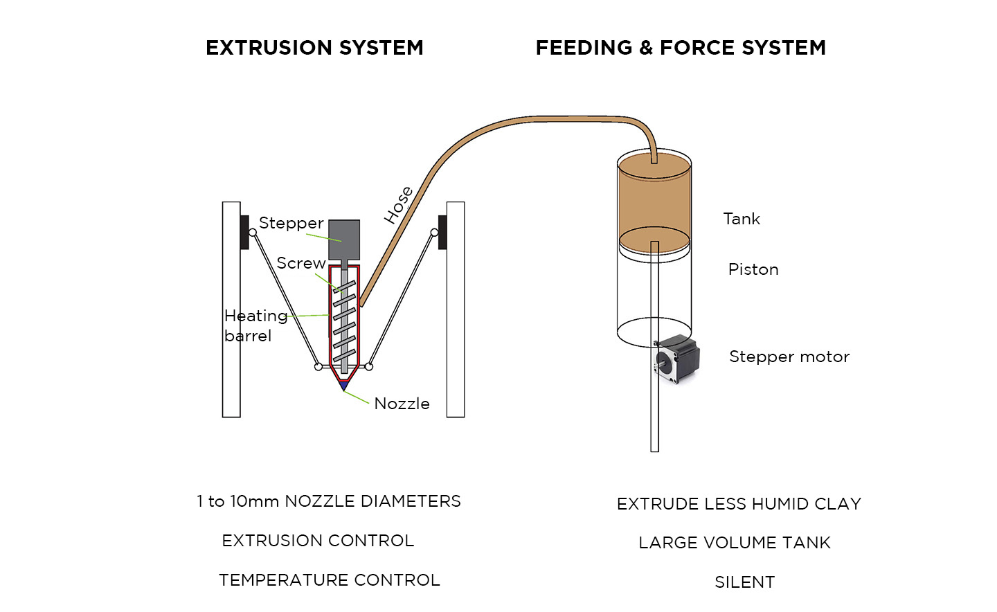 JetClay Clay Extruder Overview Wikifactory