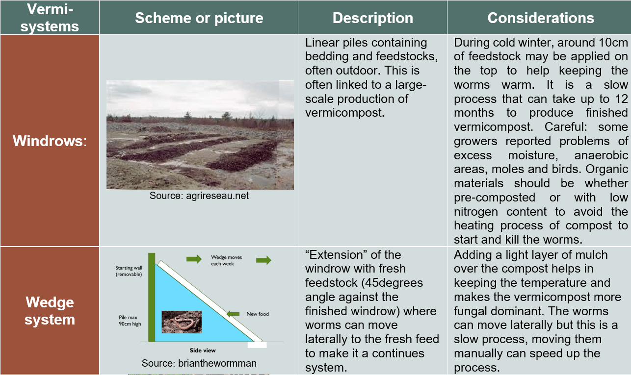 What is Types and how to monitor Wikifarmer